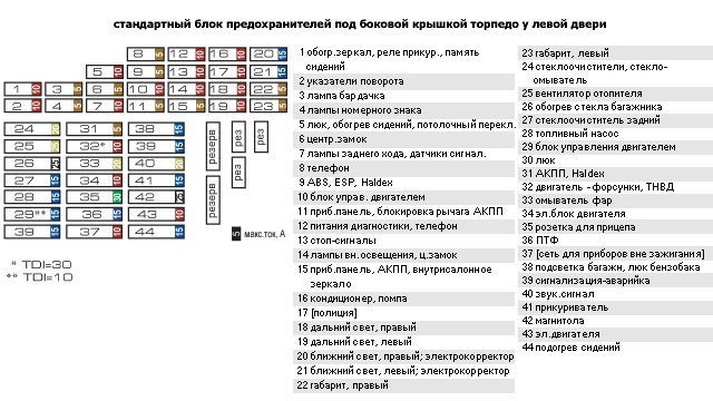 Какой предохранитель отвечает стоп калина forum.skoda-club.ru * Просмотр темы - Горят только правые габариты. "Как подключ